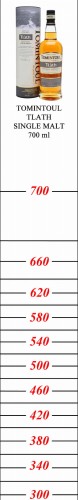 968